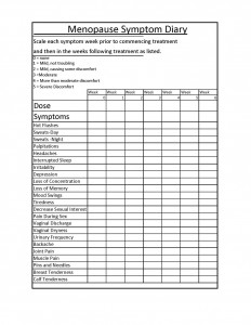 menopause symptoms-chart